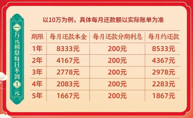 、4折对开门冰箱……家装淘实惠周末送报卡！九游会j9入口登录新版2折沙发、3折实