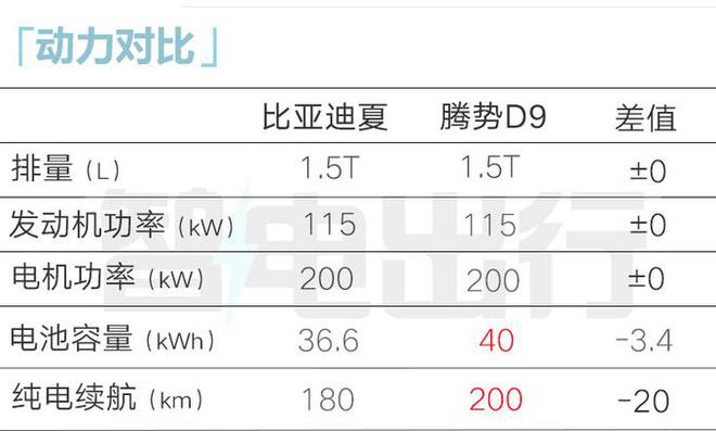万起！全系7座！冰箱、彩电、沙发都有J9九游会比亚迪：夏MPV售2498(图1)