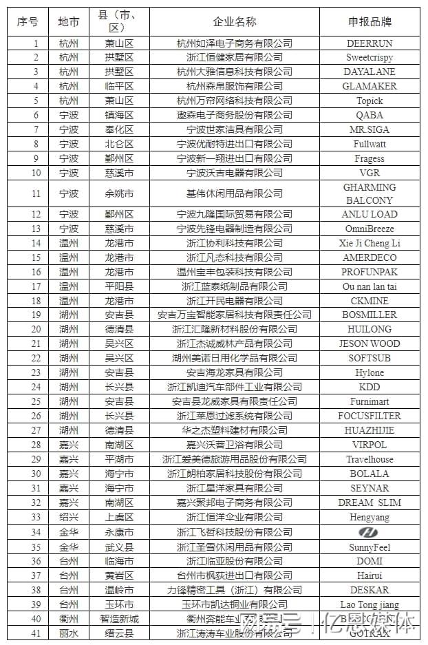 位跨境电商大佬全暴露了！九游会浙江隐藏的