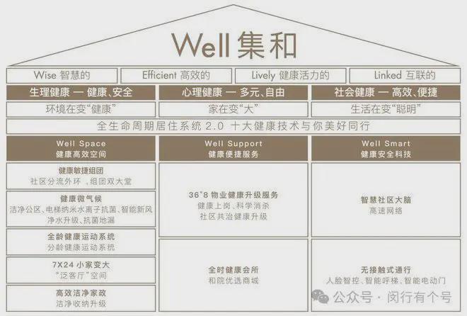 处发布：保利光合上城启幕理想生活新篇j9九游会网站入口保利光合上城售楼(图19)